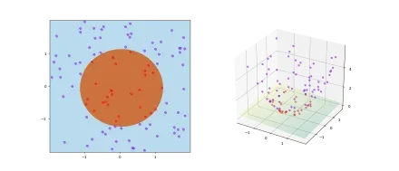Linearity in High Dimensional spaces