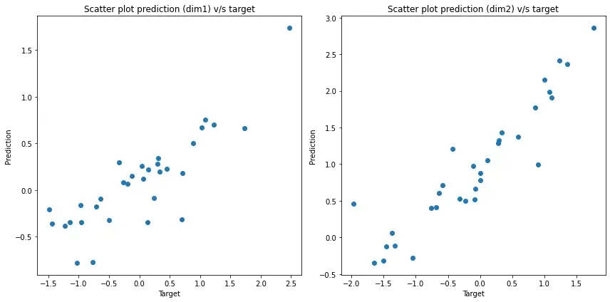 Diffusion model