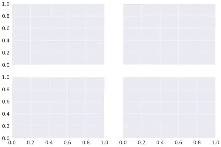 Classes Of Matplotlib Image