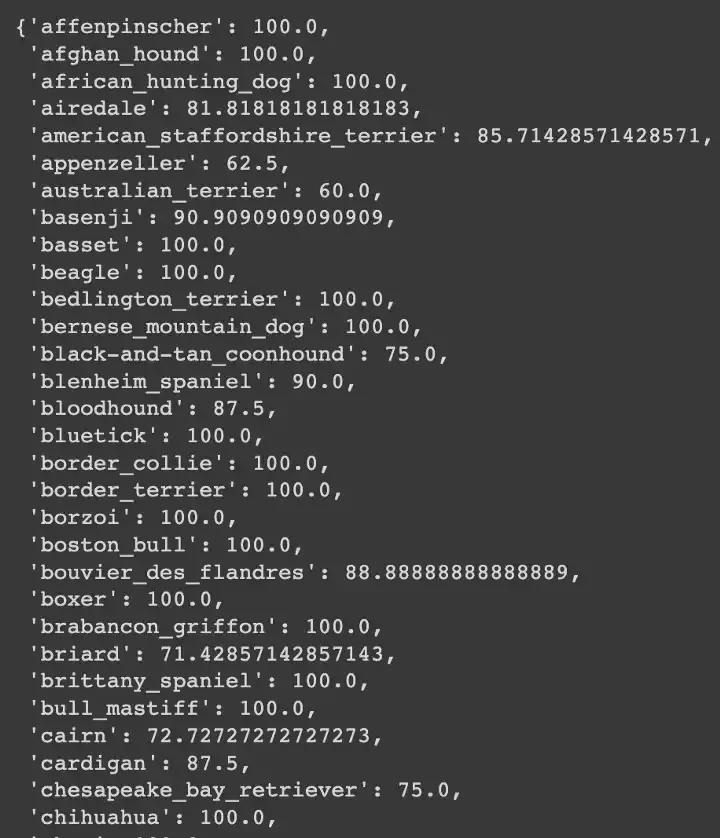 Post Training EDA Image