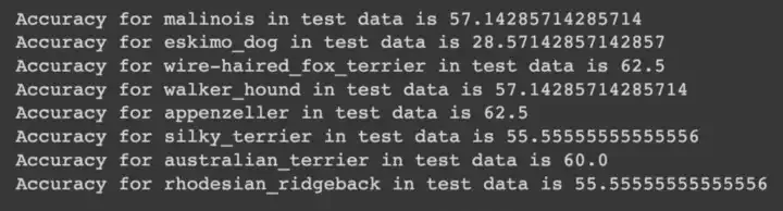 Post Training EDA Image