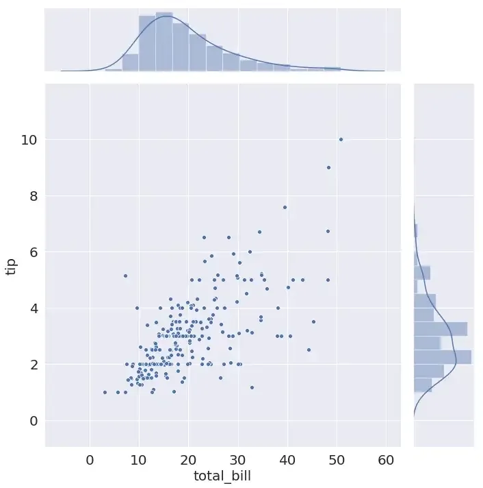 Seaborn JointGrid