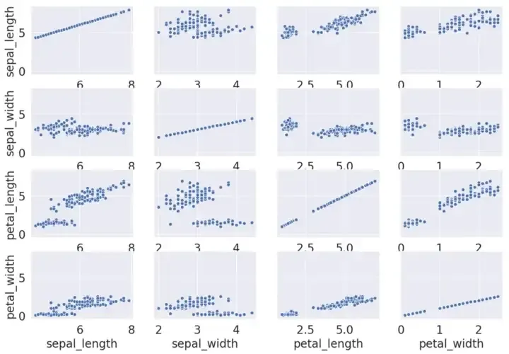 Seaborn PairGrid