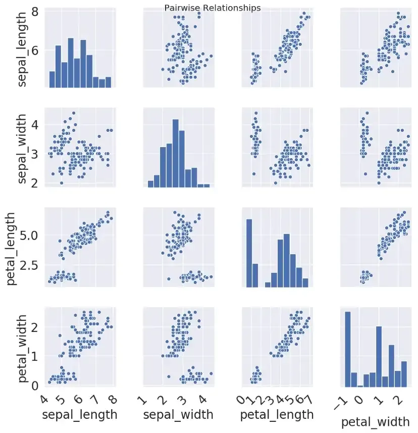 Seaborn PairGrid