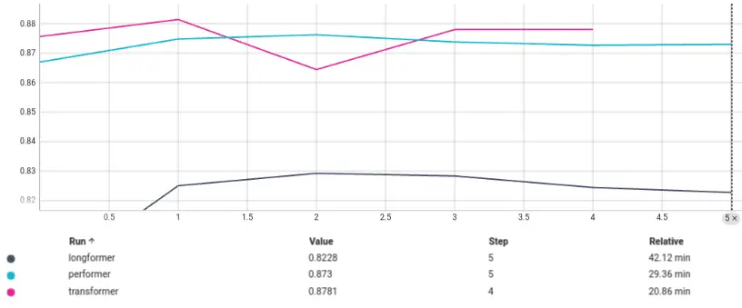 validation accuracy