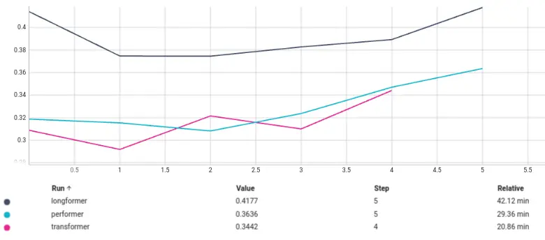 validation loss