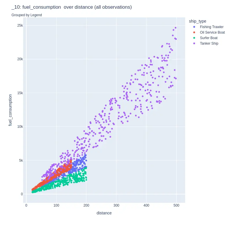 Scatter Plot