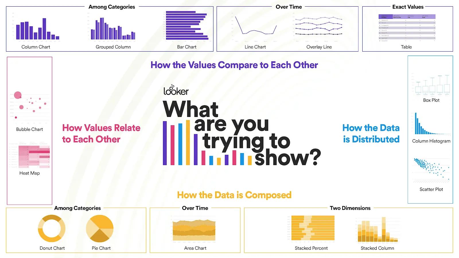 Which visualization to use?