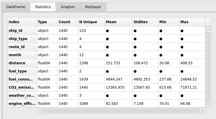 Statistical Summary