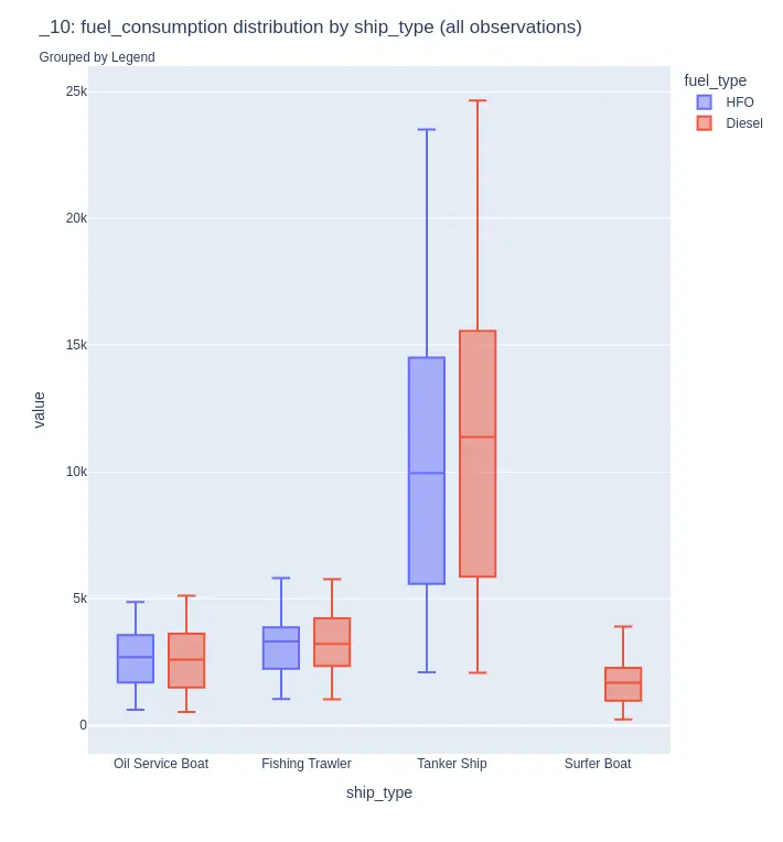 Grouped Box Plot