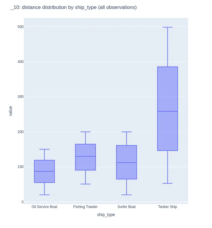 Box Plot