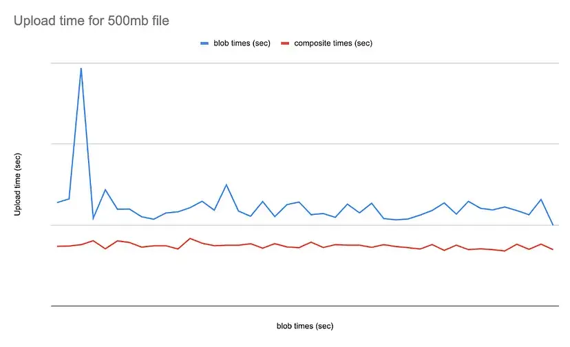 metrics